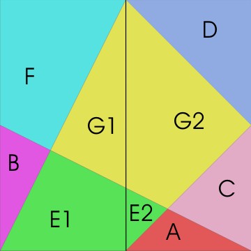 Rätselbild: Quadrat mit Teilflächen
