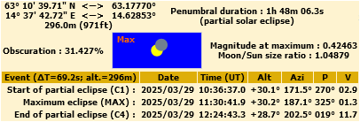 Sonnenfinsternis