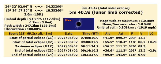 Sonnenfinsternis