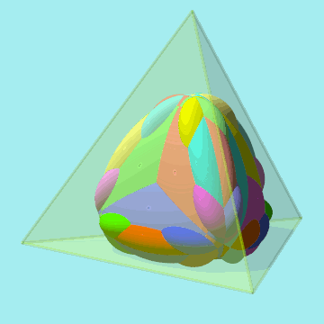Anordnung der Ellipsoids