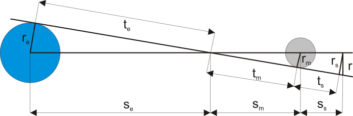 Erde-Mond-Satellit