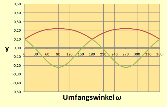 Kegelmantel