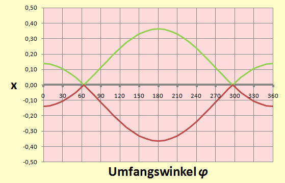 Zylindermantel