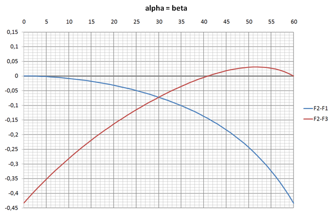 Diagramm 1