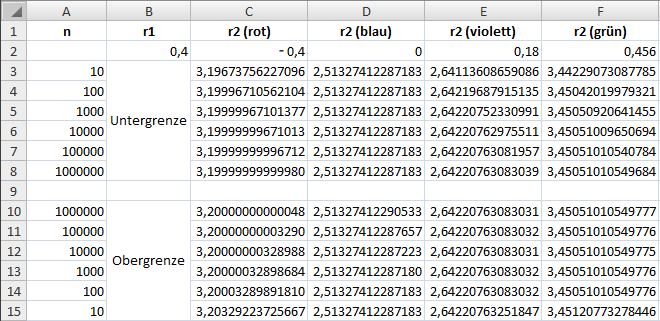 Zykloidenberechnungen mit EXCEL
