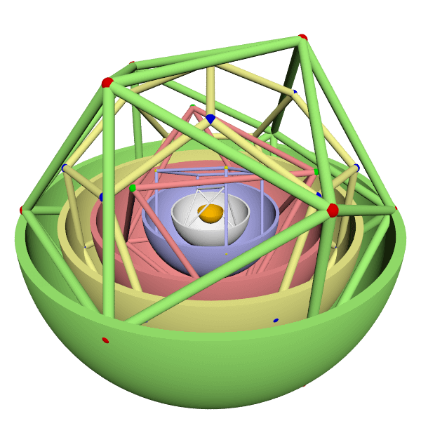 Mysterium Cosmographicum