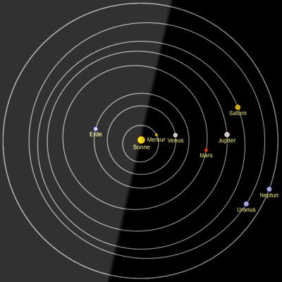 enge Planetenkonstellation hinter der Sonne