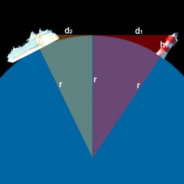 Leuchtturm und Schiff