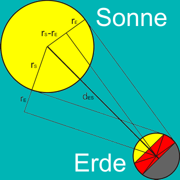 Rätselbild: Licht und Schatten