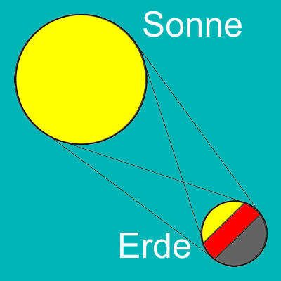 Licht und Schatten