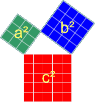 Der Satz des Pythagoras