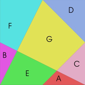 Quadrat-Flächen