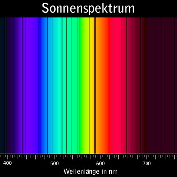Sonnenspektrum