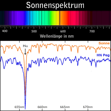 Rätselbild: Sonnenspektrum