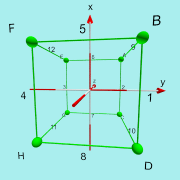 Beschriftung der Knoten und Kanten