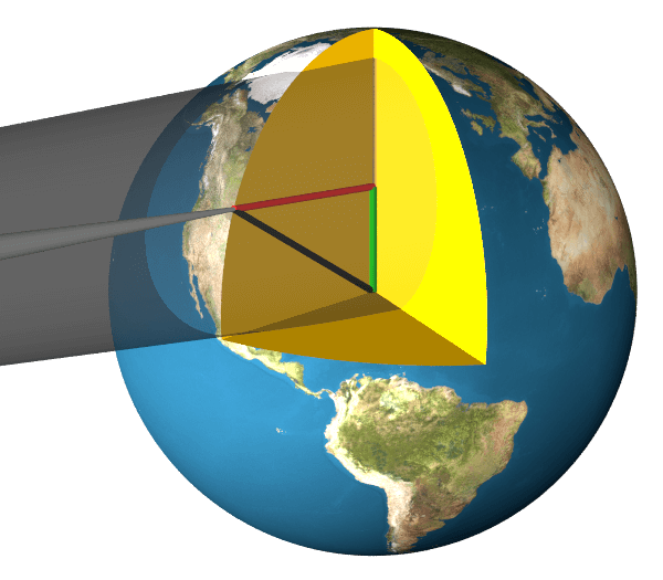 Gamma und effektiver Radius