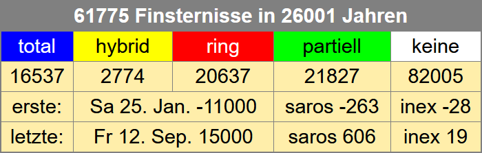 Ausschnitt aus Saros-Inex-Panorama